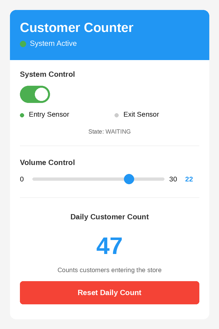 The control page shop staff use to adjust volume, view the daily customer count, or turn the system off